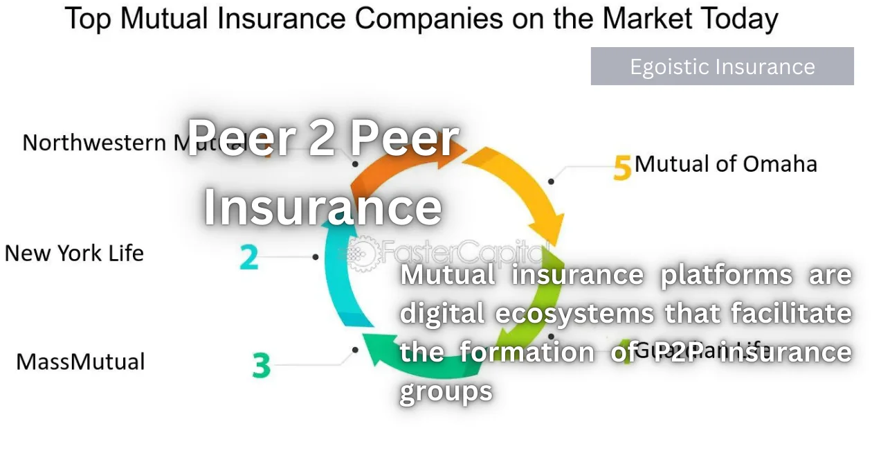 peer 2 peer insurance